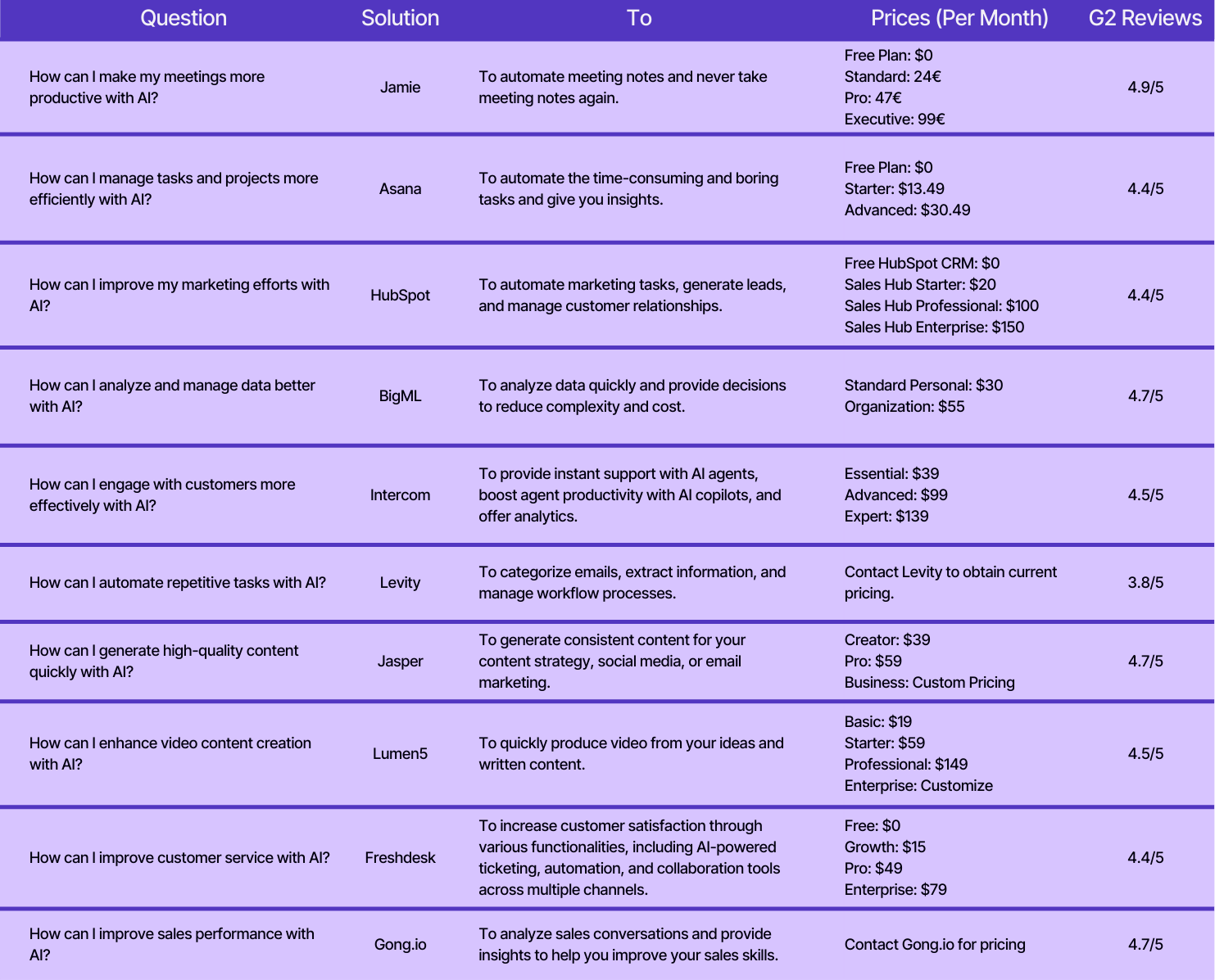 10 ai tools at a glance