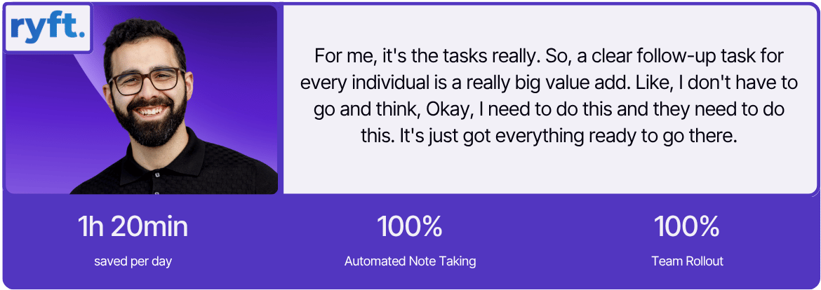 A promotional banner featuring Sadra Hosseini, CEO of Ryft, smiling with glasses and a beard against a purple gradient background. Next to him is a quote: "For me, it's the tasks really. So, a clear follow-up task for every individual is a really big value add. Like, I don't have to go and think, Okay, I need to do this and they need to do this. It's just got everything ready to go there." Below the image, three performance metrics are highlighted on a deep purple strip: "1h 20min saved per day," "100% Automated Note Taking," and "100% Team Rollout."