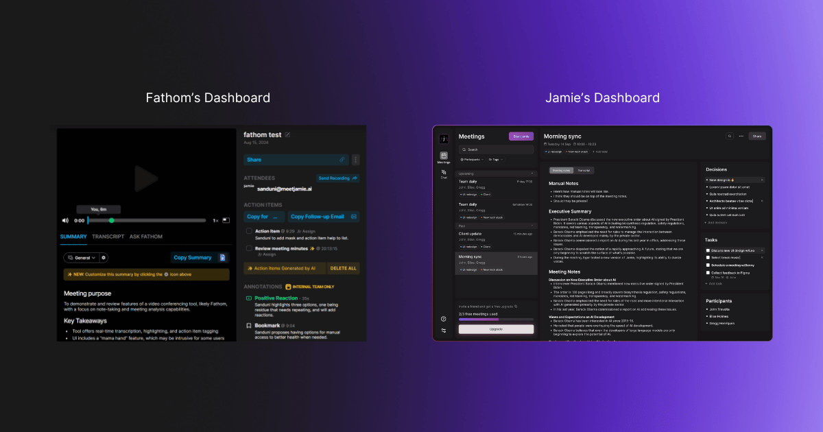 A side-by-side comparison of Fathom AI's dashboard and Jamie AI's dashboard. On the left, Fathom AI's dashboard features playback controls, meeting attendees, action items, and annotations with a dark interface. On the right, Jamie AI's dashboard displays a meeting list, manual notes, executive summaries, detailed meeting notes, decisions, tasks, and participants in a sleek, organized layout with a purple theme. The image highlights how Jamie provides a clean, comprehensive experience for meeting analysis and task management compared to Fathom AI pricing. 