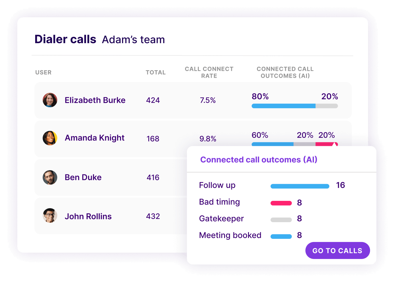Automated Sales Engagement & Productivity Tools | Gong vs Fathom