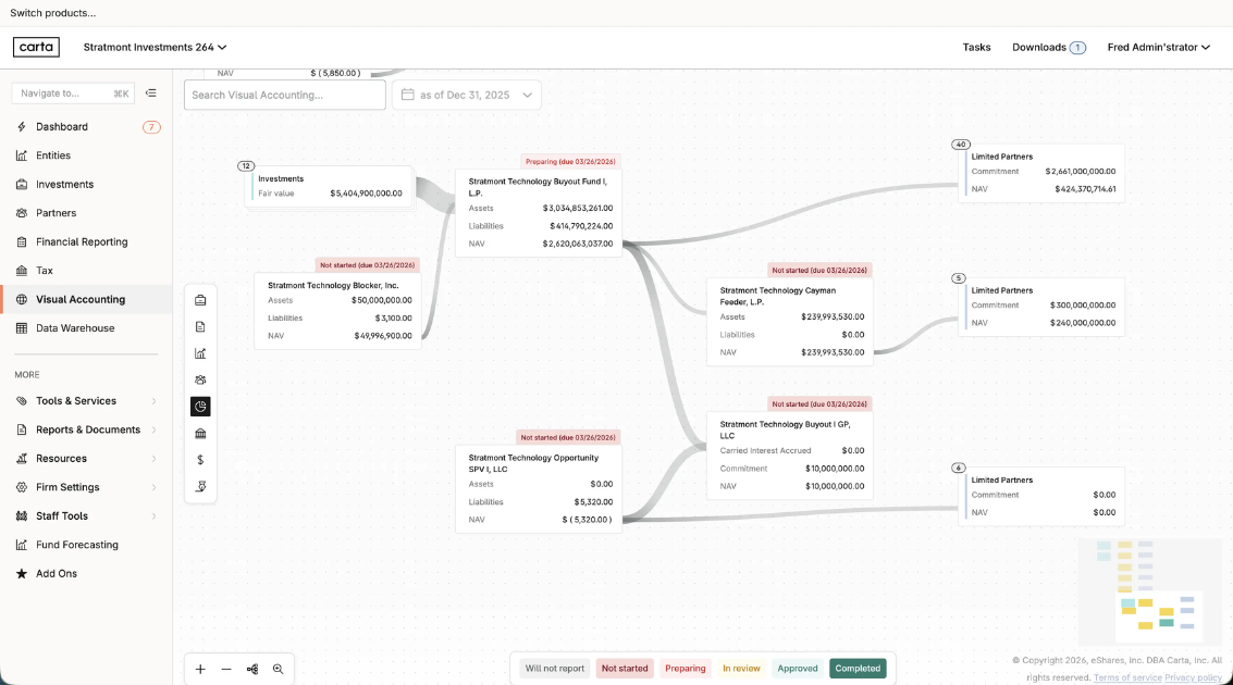 Carta Dashboard