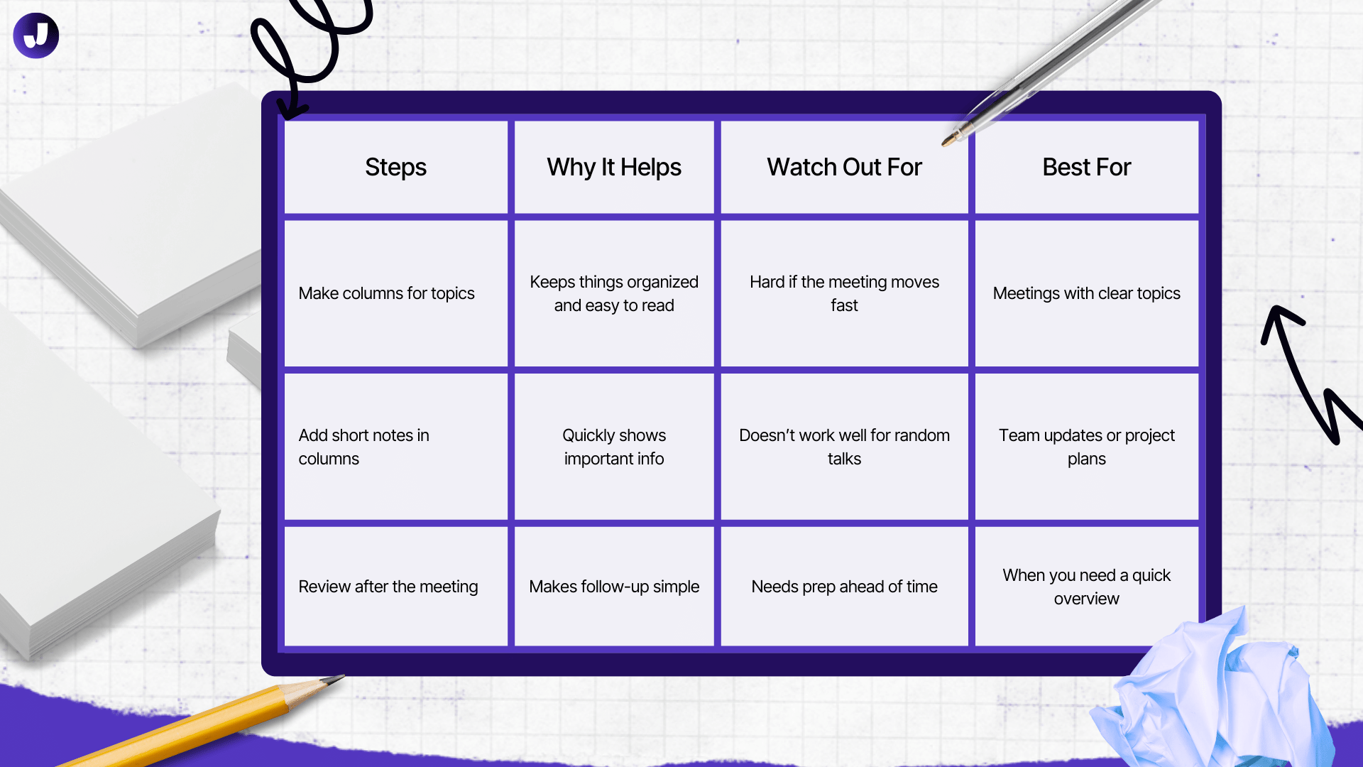 Charting Note Taking Methods | Jamie
