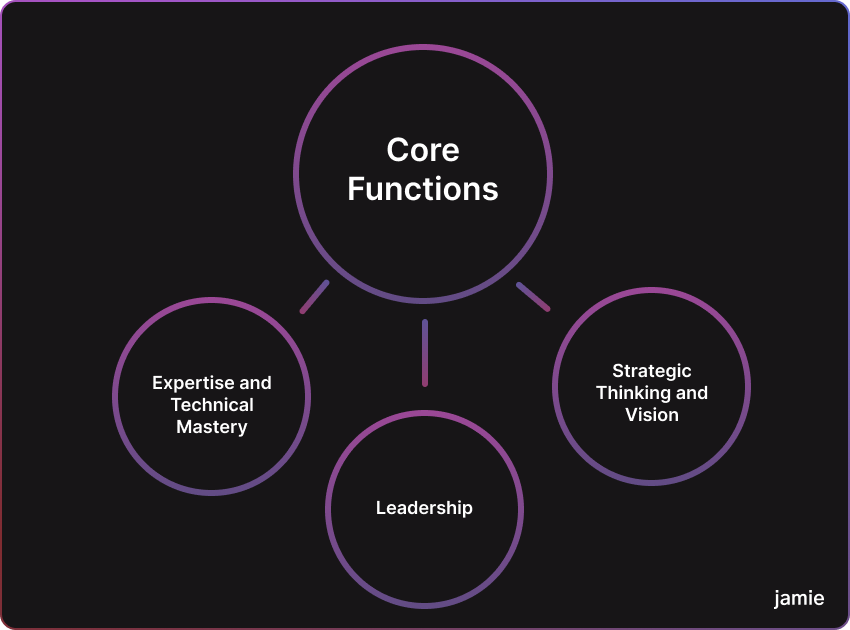 Core Functions of a principal engineer