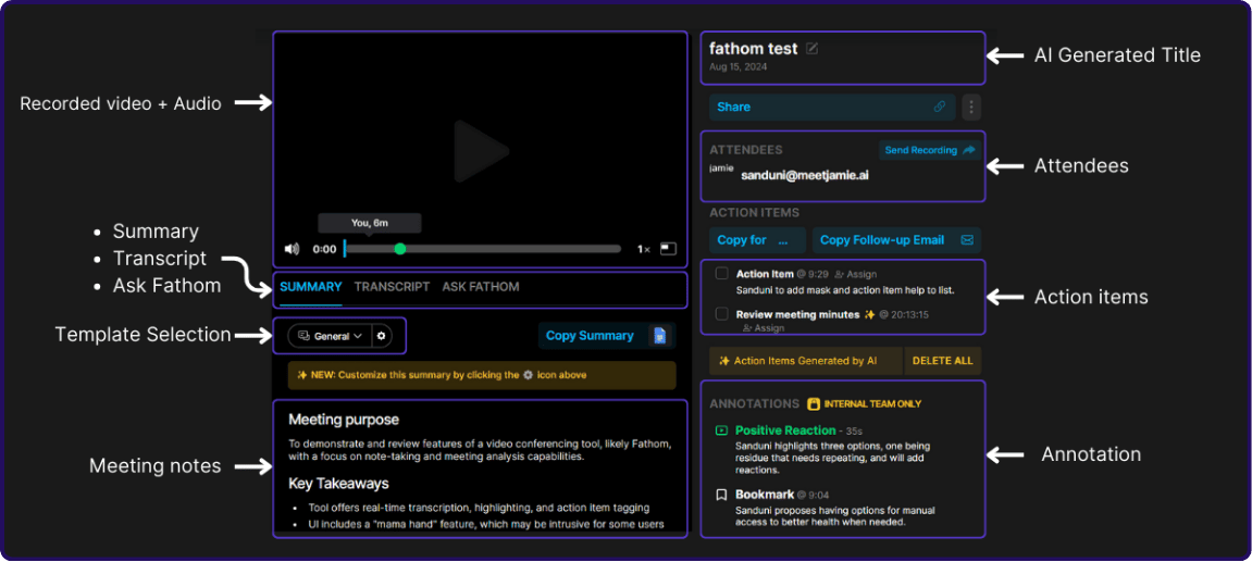 Customizing AI summaries | fathom vs fireflies vs jamie