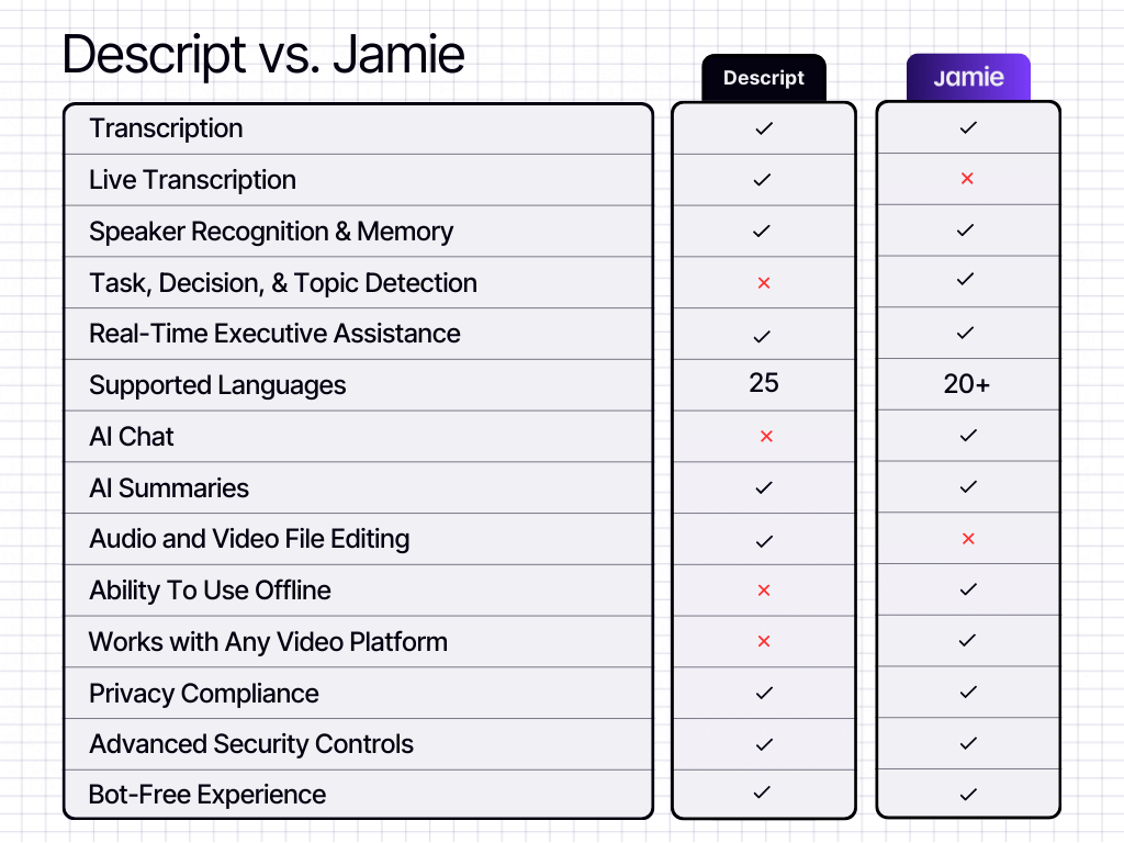Descript Vs Jamie