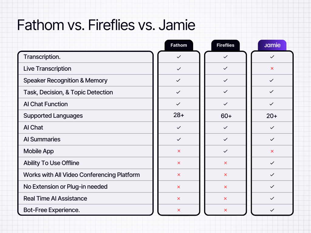 Fathom Vs Fireflies Vs Jamie Comaprison Article