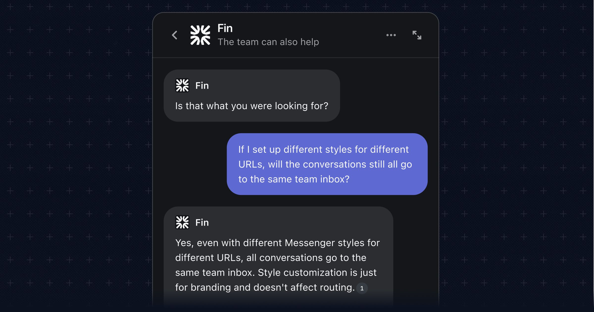Fin AI By Intercom Dashboard
