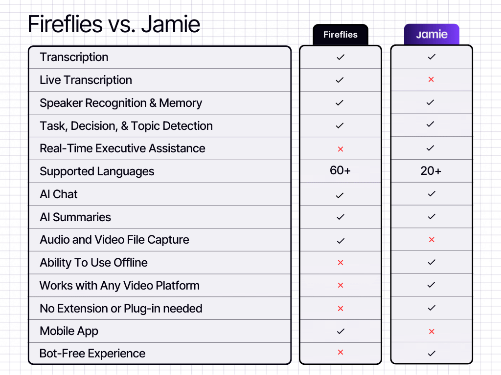 Fireflies vs Jamie | Fathom Vs Fireflies Vs Jamie