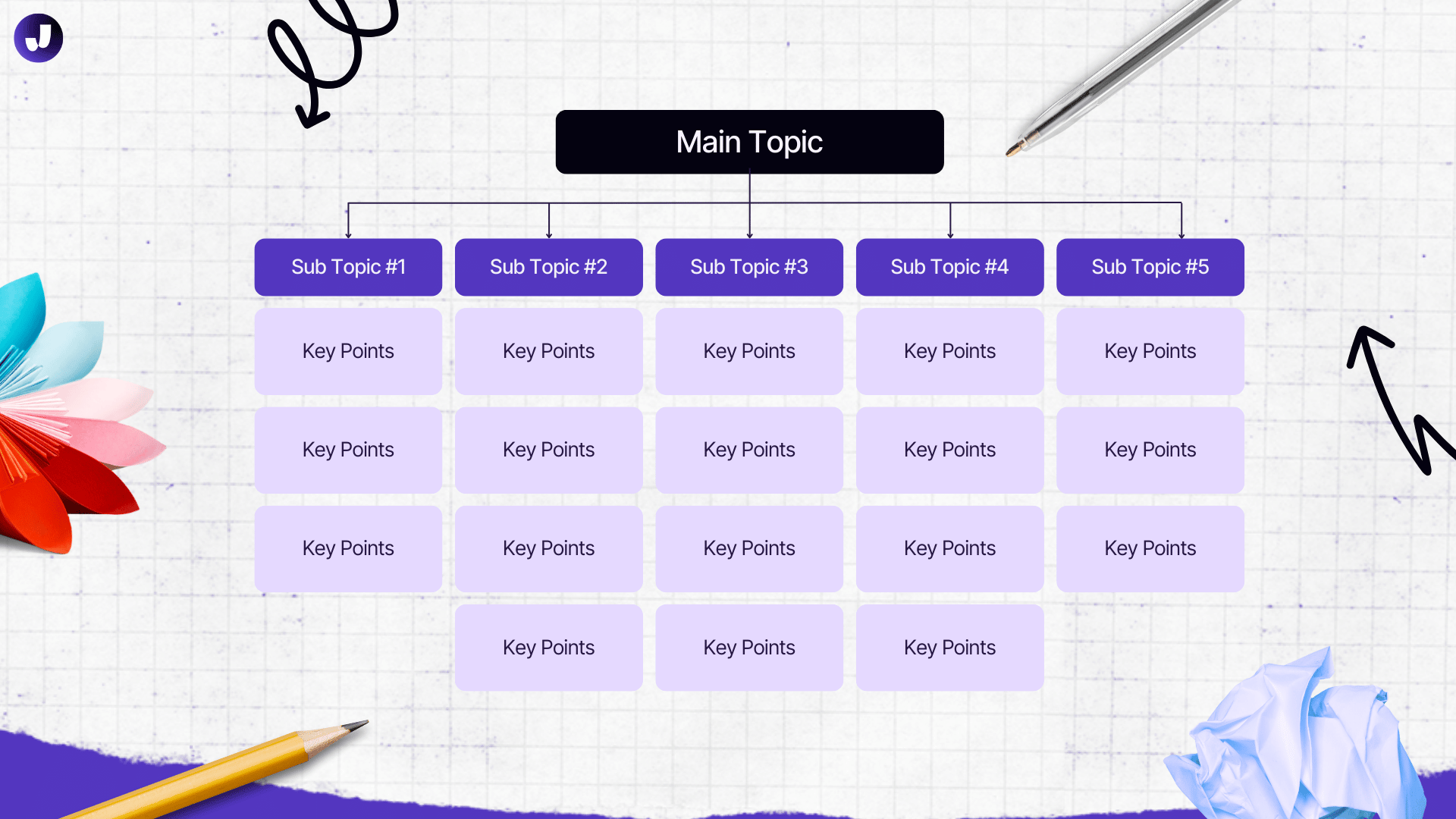Flow Based Note Taking Methods | Jamie