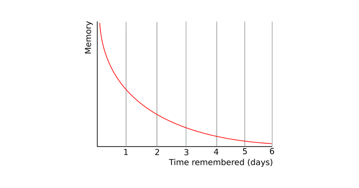 Forgetting Curve | Note Taking Methods By Jamie