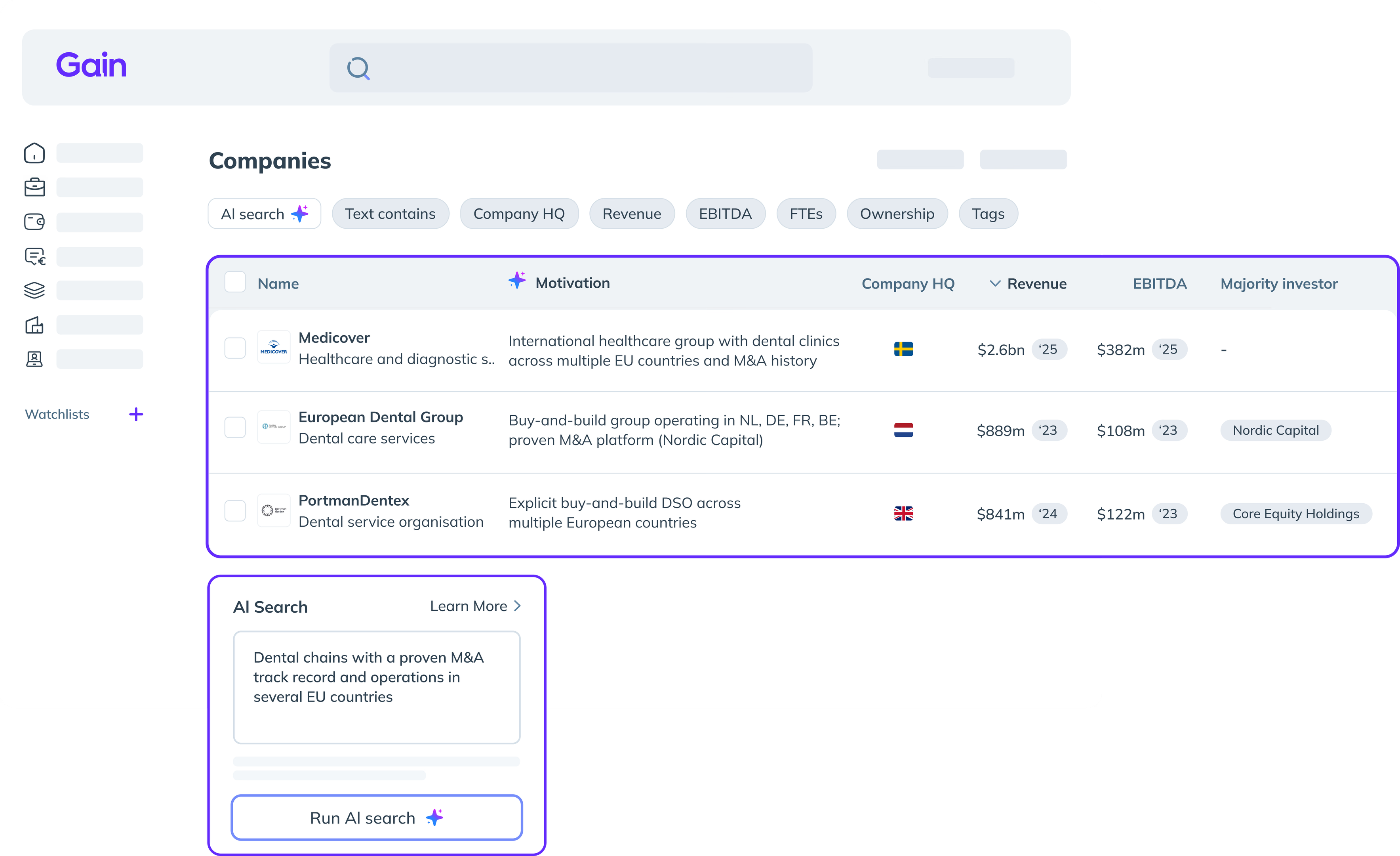 Gain.pro private equity deal sourcing platform interface showing AI search screening metrics and results for dental companies with an active M&A track record in Europe.
