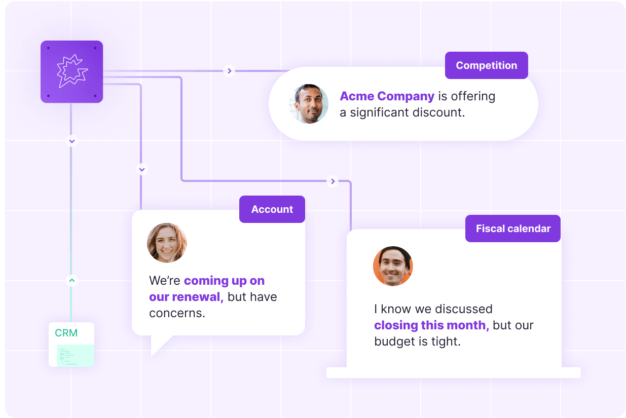 Gong Data Engine: Automated Data Capture and Revenue Intelligence | Gong vs Aoma