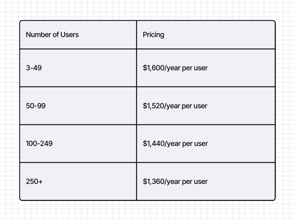 Gong Pricing Structure