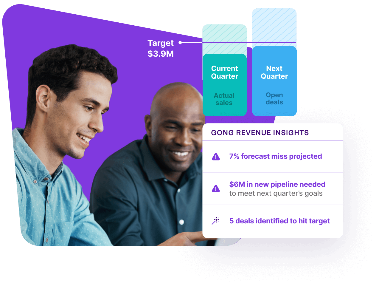 Gong | Revenue Intelligence & Deal Forecasting | Gong vs Fathom