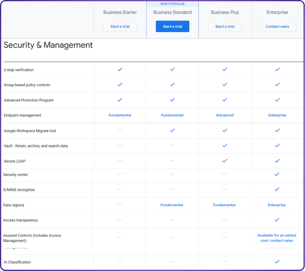 Google Meet âTake Notes for Meâ Customer Support | take notes for me google review
