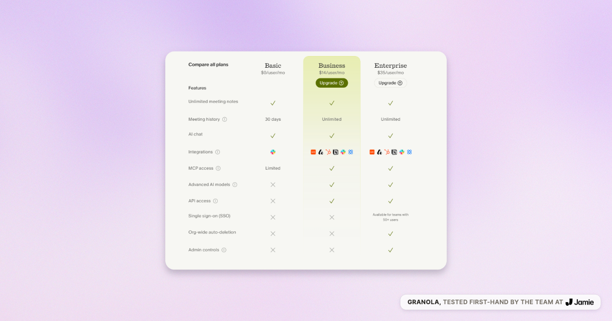 Granola share menu with Slack and email active and Notion HubSpot greyed out