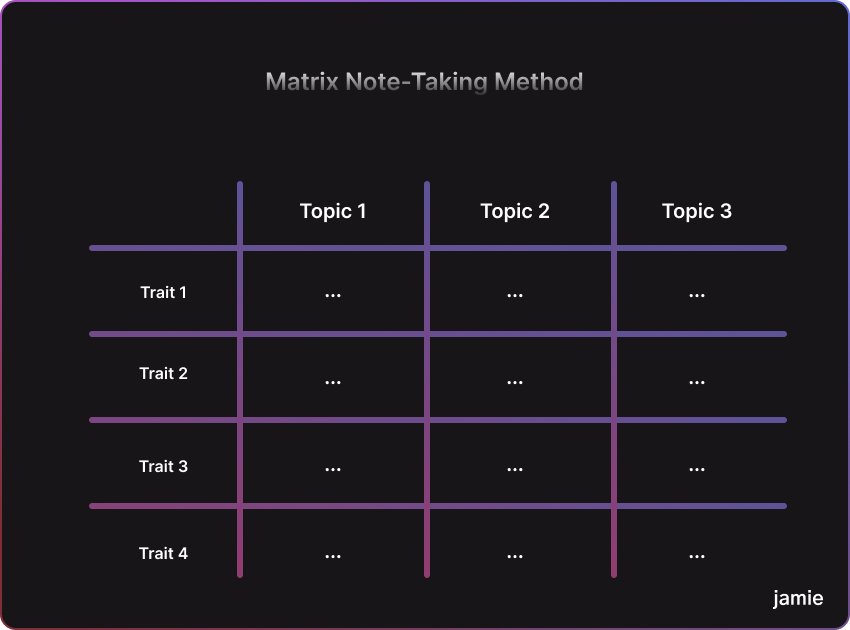 Illustration of a structured table with categorized data for note taking