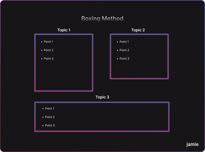 Illustration of organized notes using the boxing method