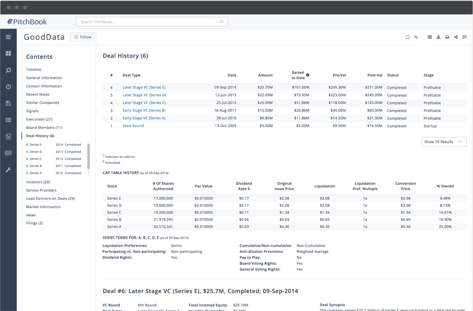 Pitchbook Dashboard