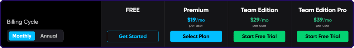 Pricing table showing Fathom AI plans: Free plan with 'Get Started' button, Premium plan at $19/month per user with 'Select Plan' button, Team Edition at $29/month per user with 'Start Free Trial' button, and Team Edition Pro at $39/month per user with 'Start Free Trial' button. Options for Monthly and Annual billing are available." 