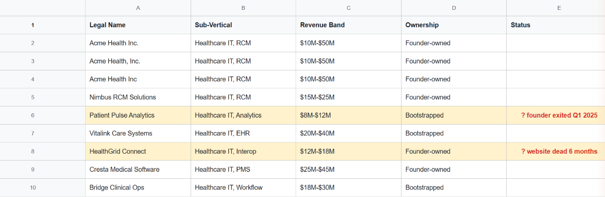 Private equity target list spreadsheet demonstrating deal sourcing data hygiene, legal name variant deduping, and highlighted rows for tracking stale pipeline assets