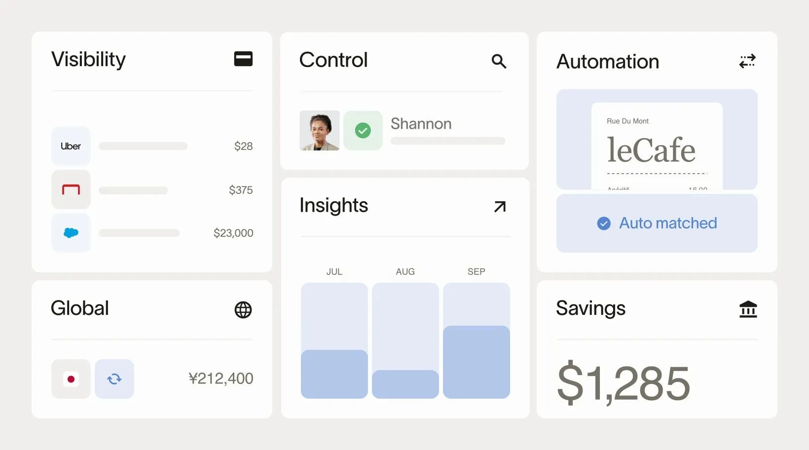 Ramp Dashboard