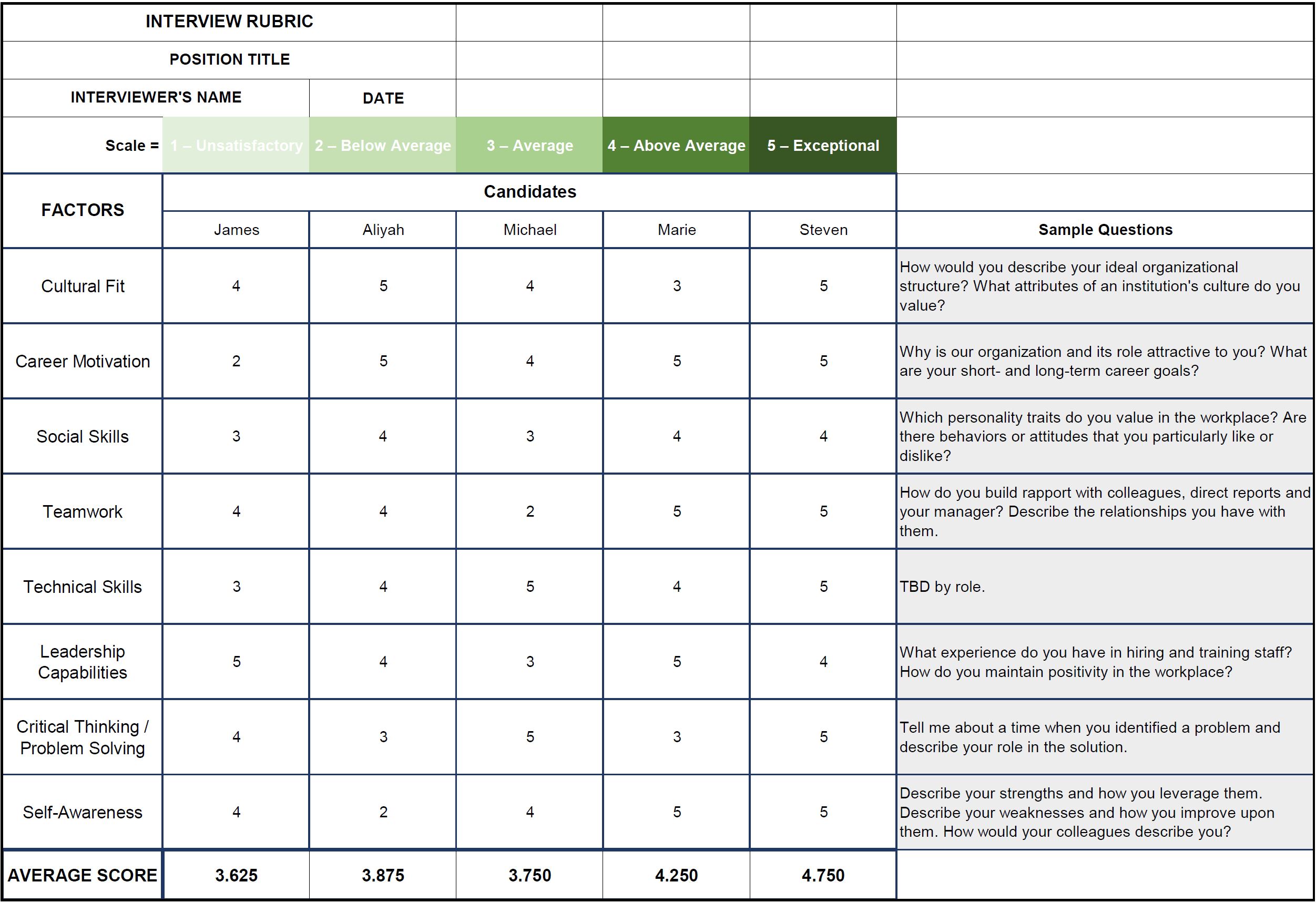 Rubric/Scorecard for interviews | interview notes | Jamie