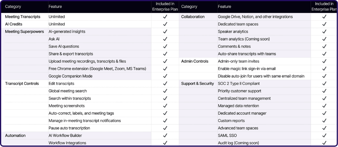 Tactiq Pricing Enterprise Plan