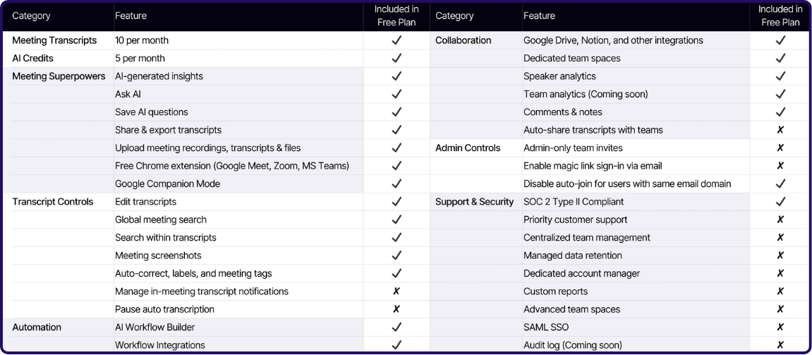 Tactiq Pricing | Free Plan