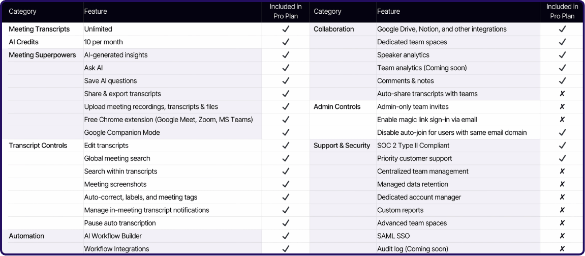 Tactiq Pricing | Pro Plan