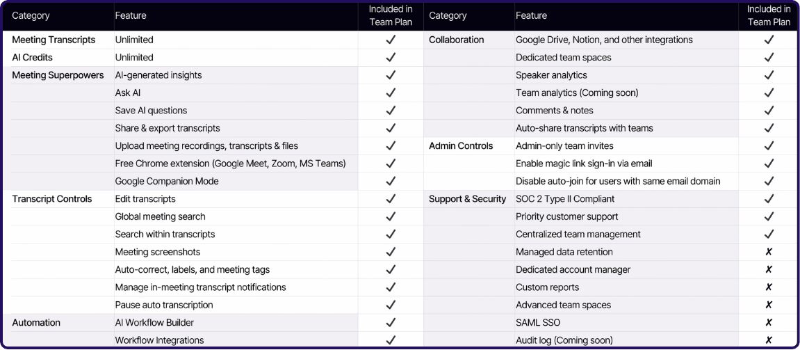 Tactiq Pricing | Professional Plan