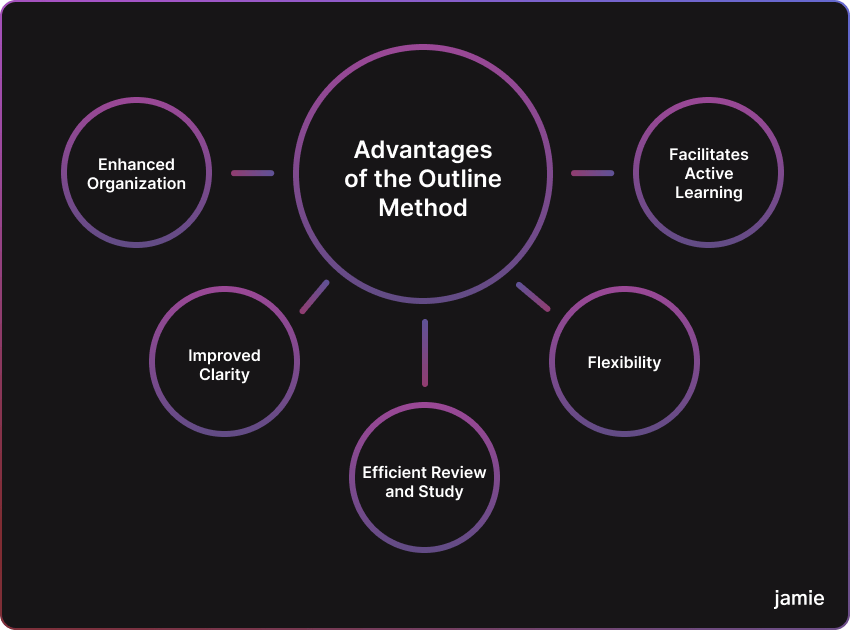 advantages of the outline method