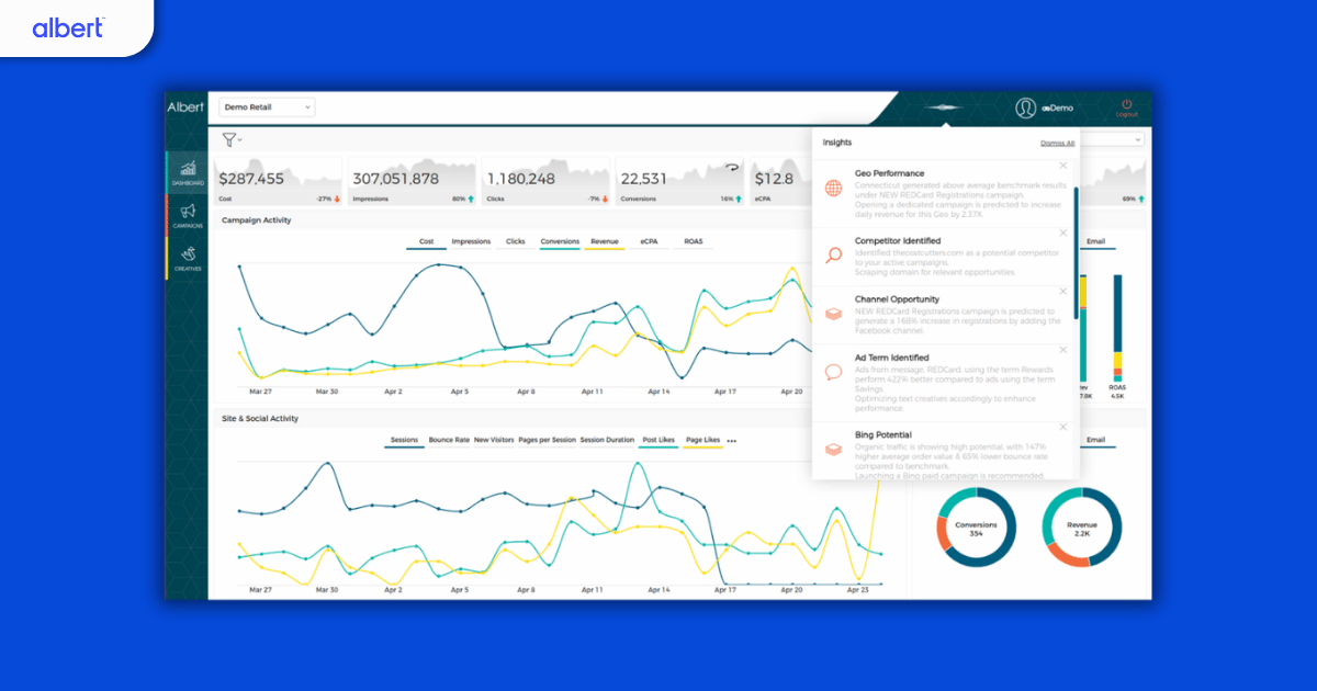 albert best ai tools for marketing 2024