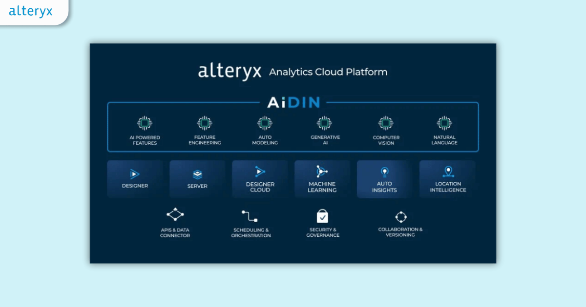 alteryx best ai tools for marketing 2024