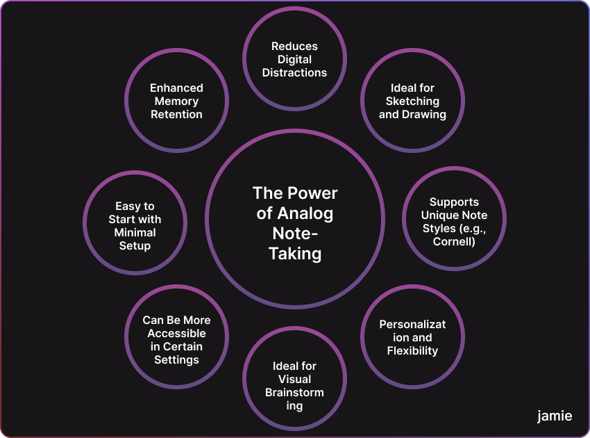 analog note taking infographic