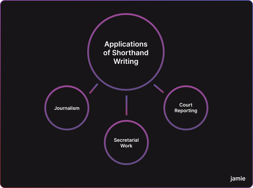 applications of shorthand writing short hand notes
