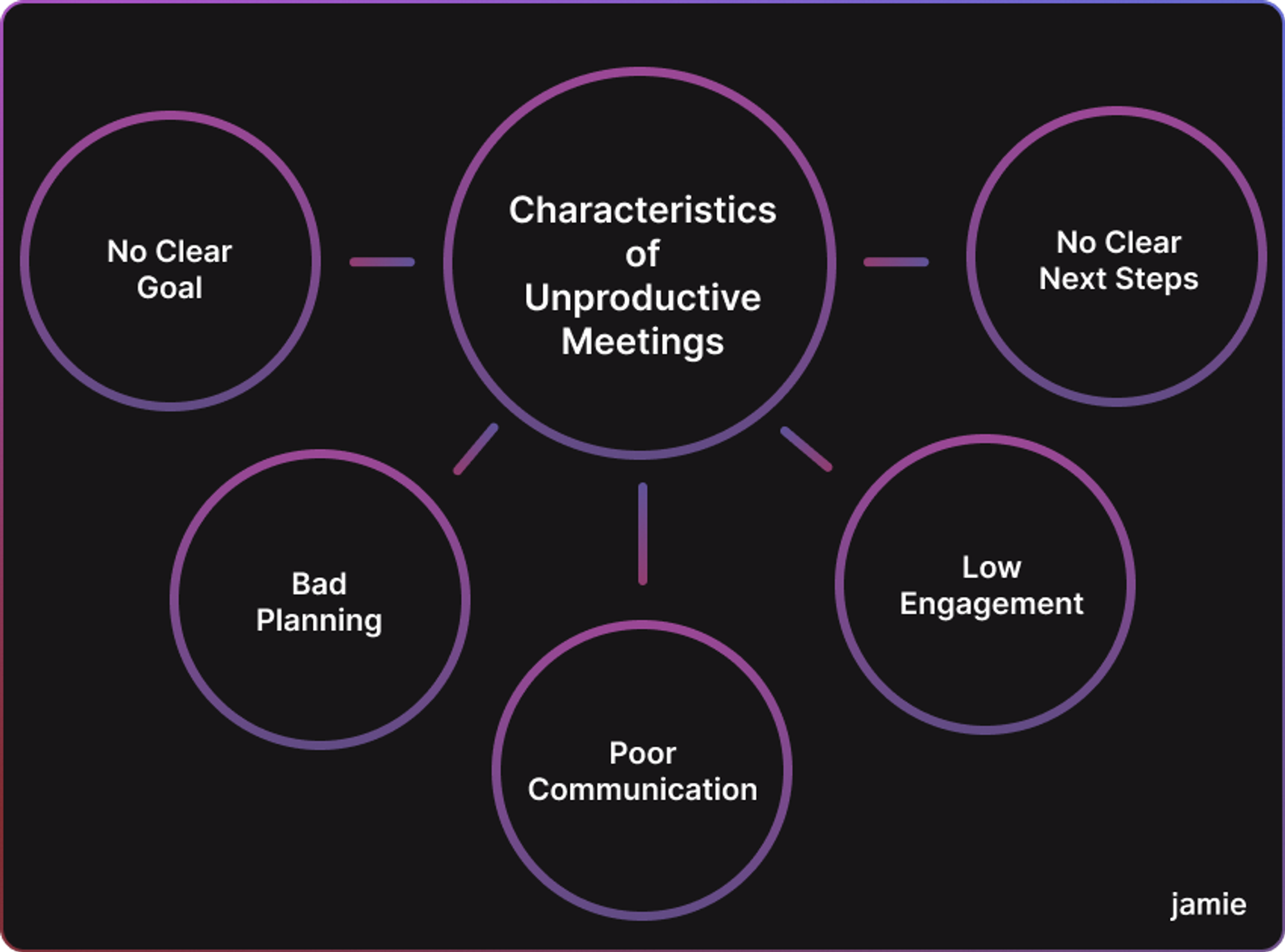 characteristics of unproductive meetings