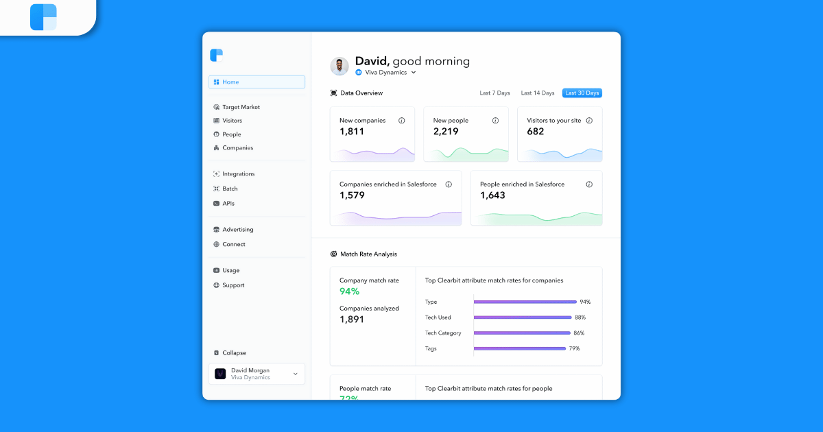 clearbit best ai tools for marketing 2024