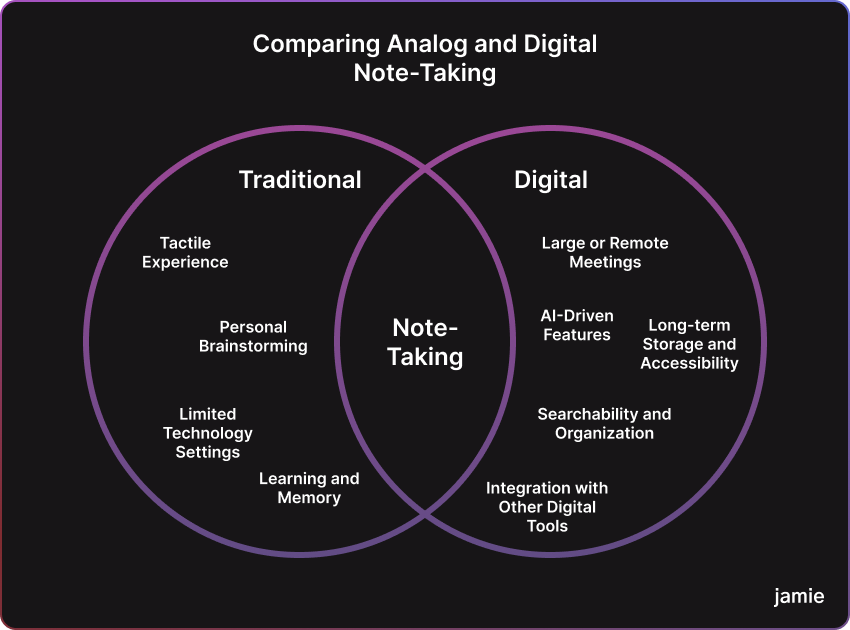 comparing analog and digital note-taking