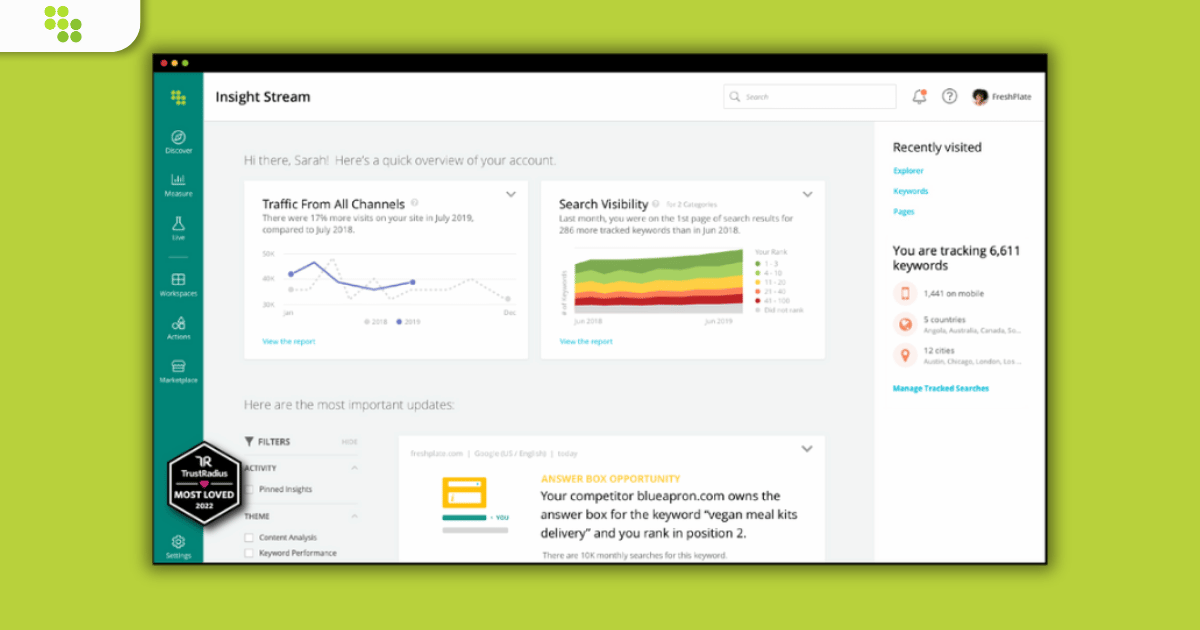 conductor best ai tools for marketing 2024