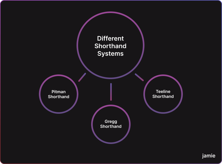 different shorthand systems short hand notes