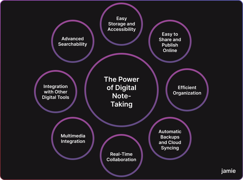 digital note taking infographic