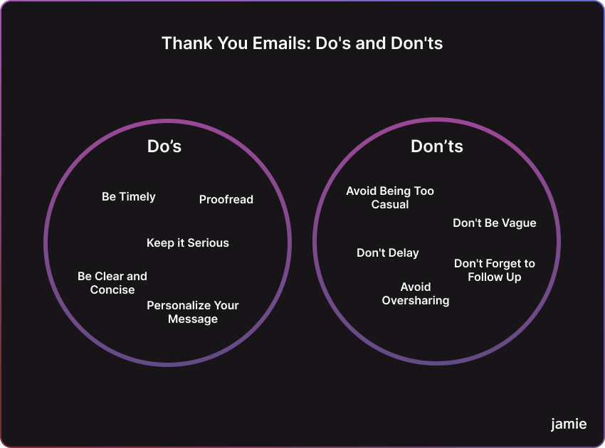 dos and donts of thank you emails