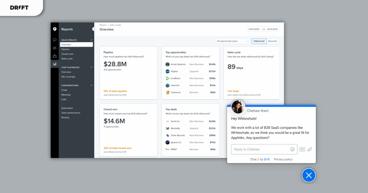 drift best ai tools for marketing 2024