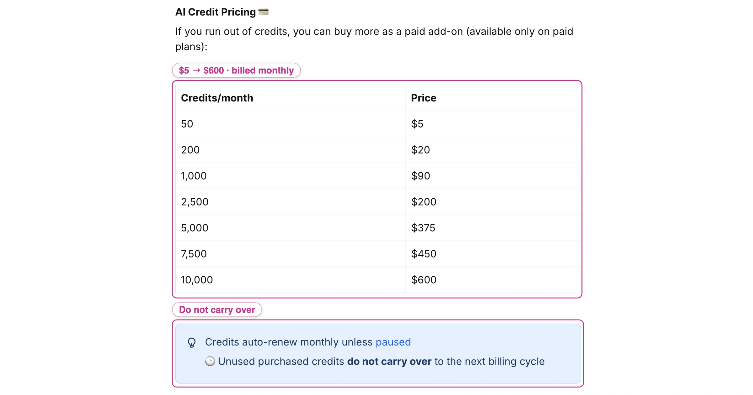 Fireflies AI credit pack pricing from 50 credits for $5 up to 10,000 credits for $600, billed monthly with unused credits that do not carry over.