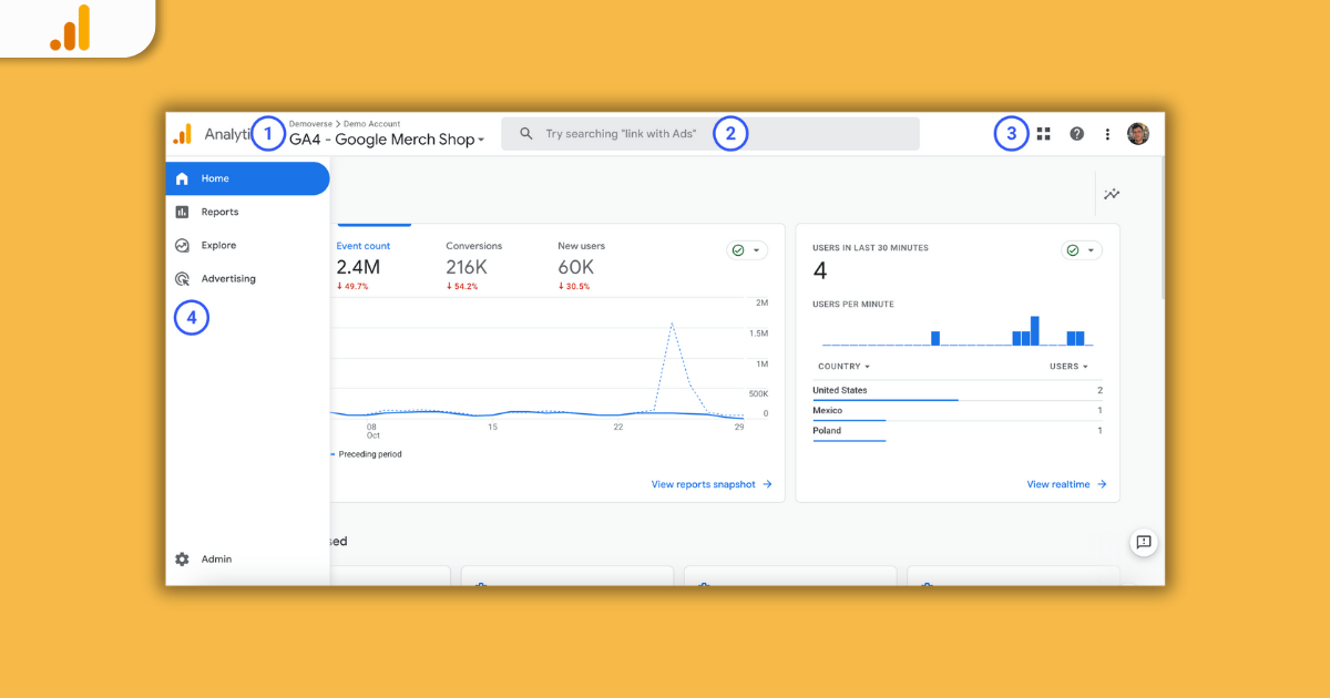 google analytics best ai tools for marketing 2024