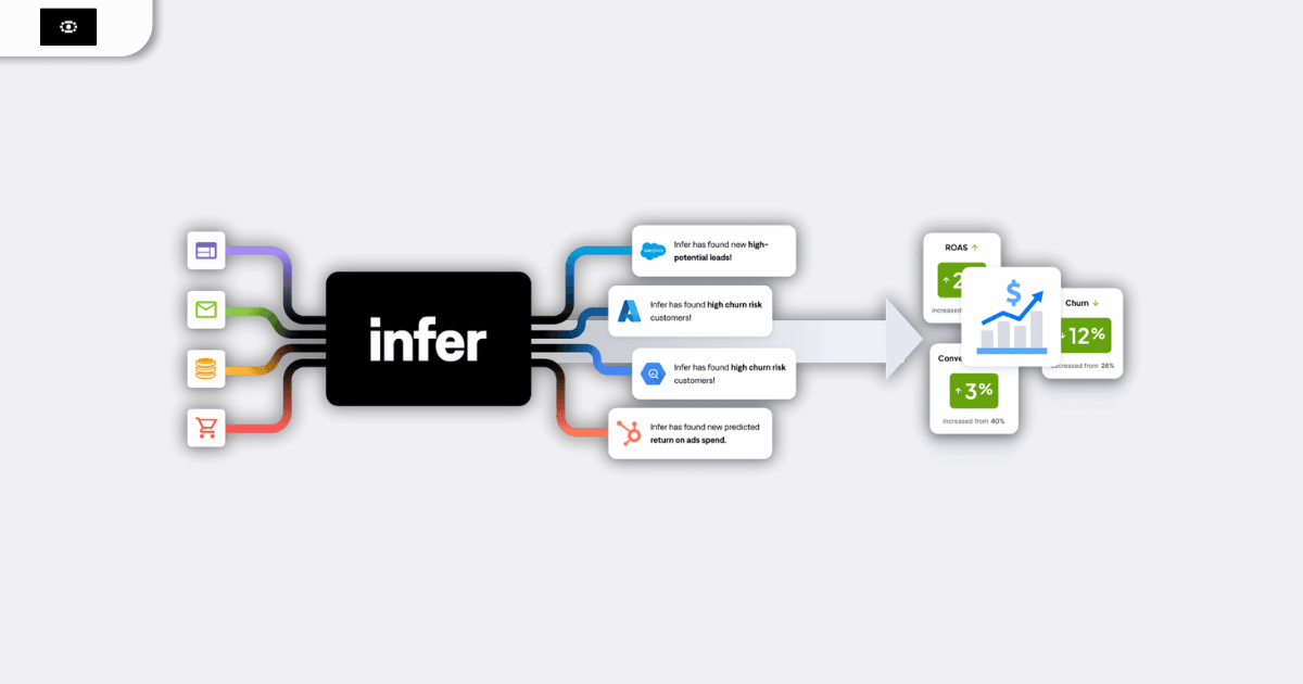 infer best ai tools for marketing 2024