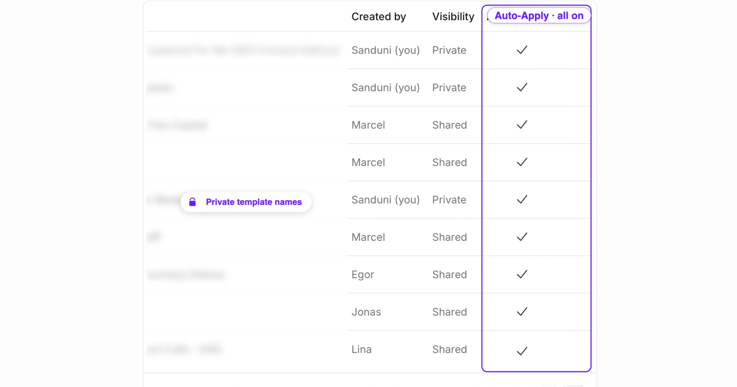 Jamie templates list with the Auto-Apply column enabled, showing Jamie automatically applies the best-fit template to each meeting, with private template names blurred for confidentiality.