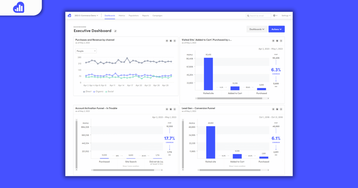 kissmetrics best ai tools for marketing 2024