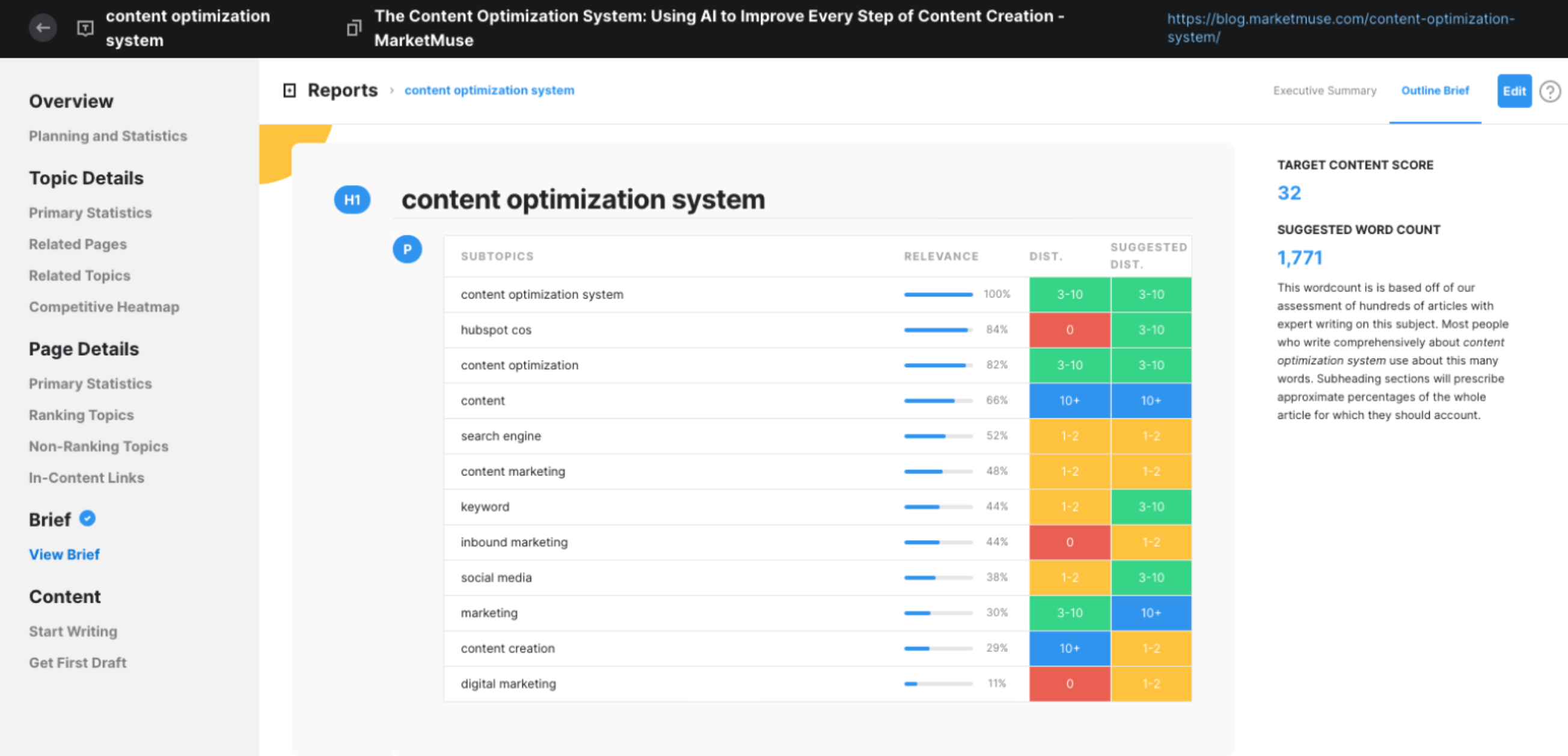marketmuse seo ai tool dashboard